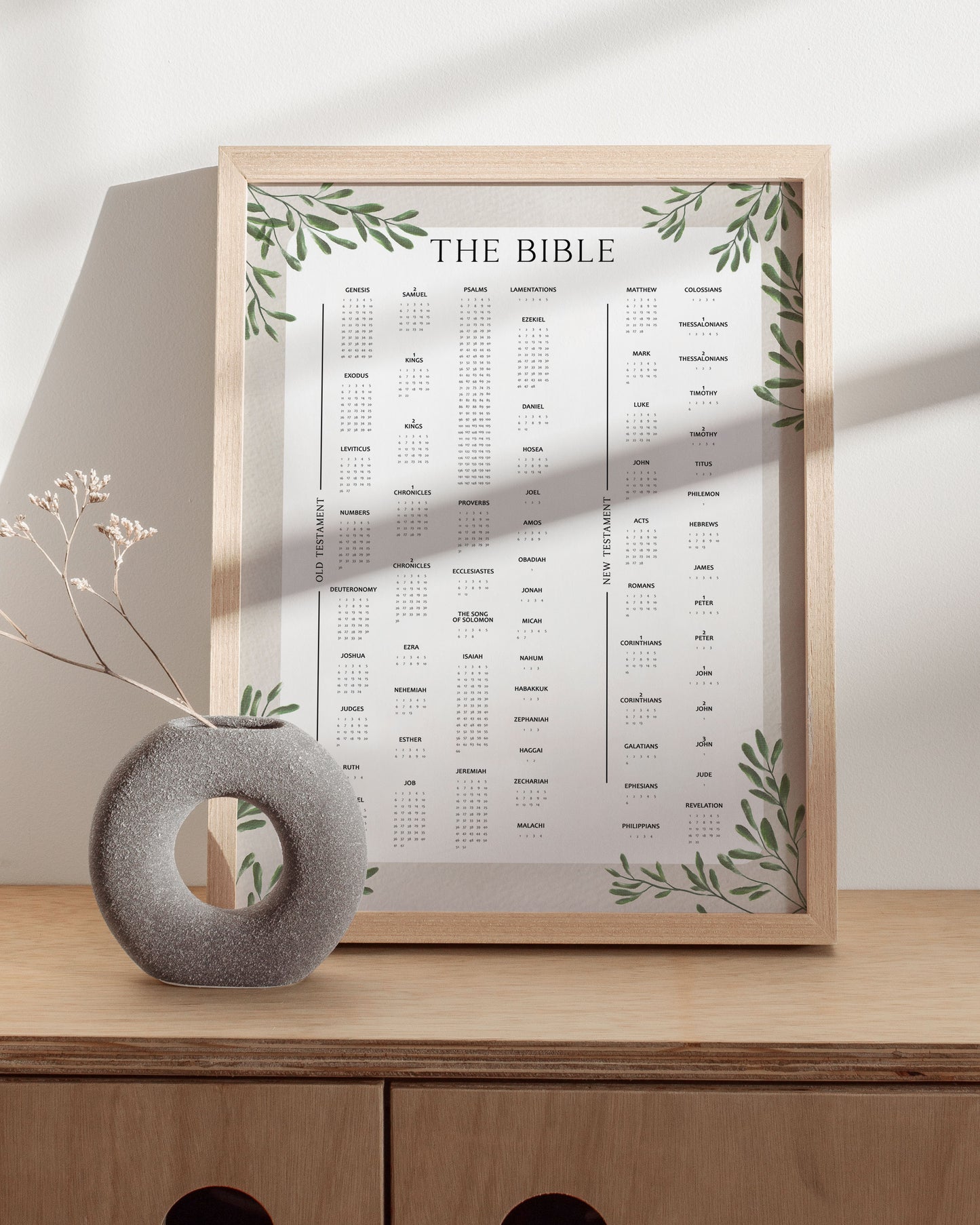 Books of the Bible
