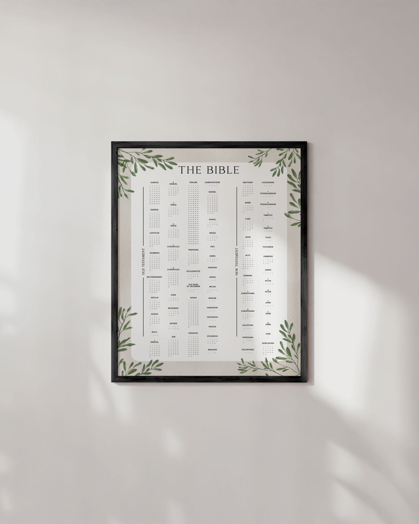 Books of the Bible