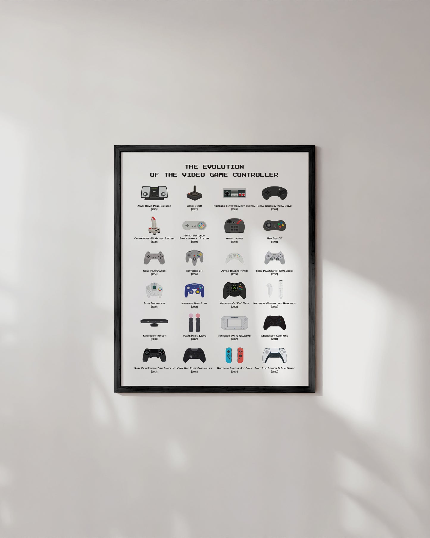 Evolution of the video game controller gamer gifts wall decor poster