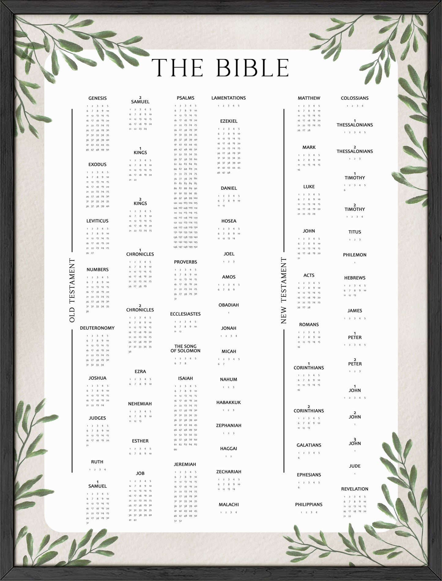 Books of the Bible