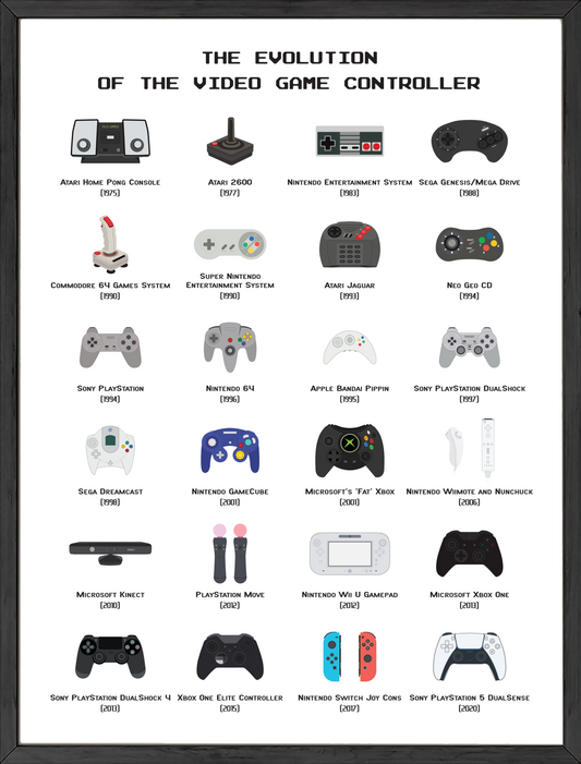 Evolution of the video game controller gamer gifts wall decor poster