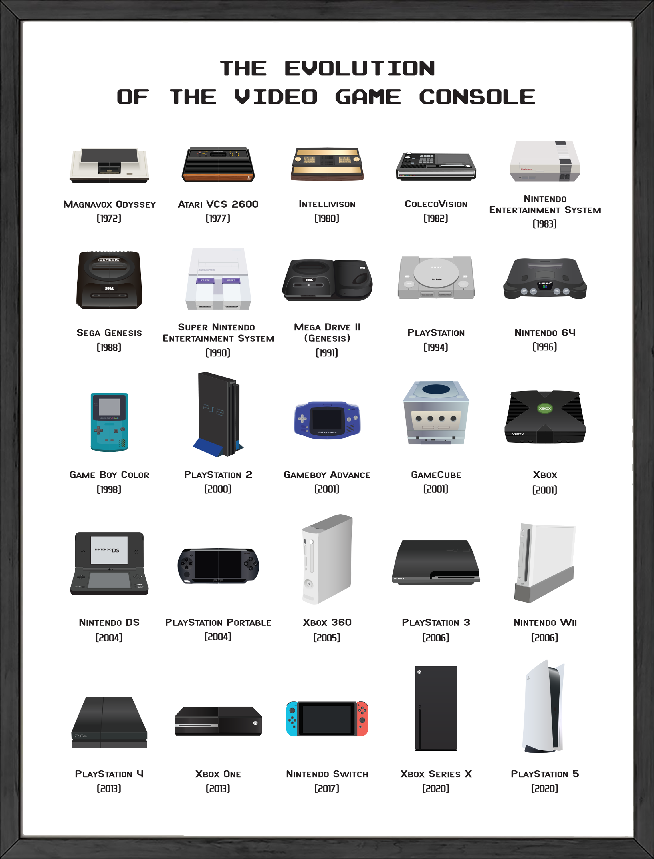 Evolution of the game console Haus and Hues