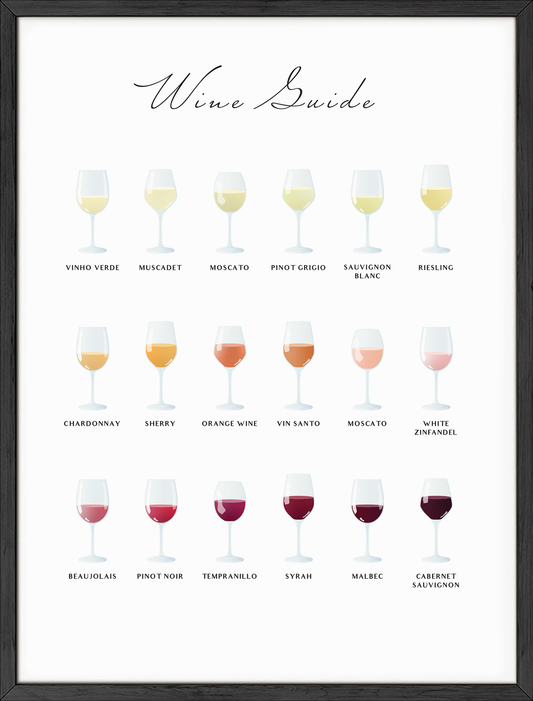 Wine guide