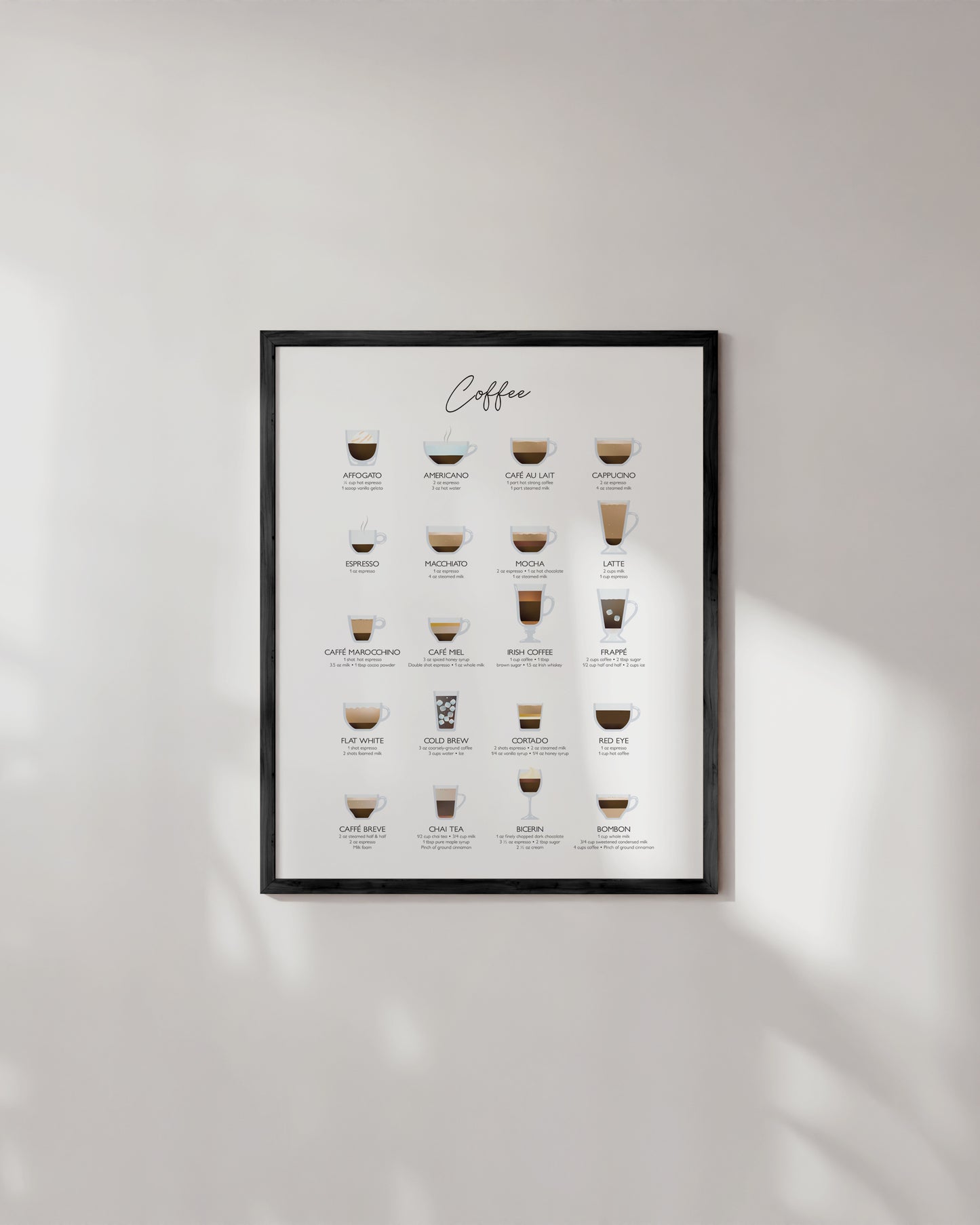 Coffee chart