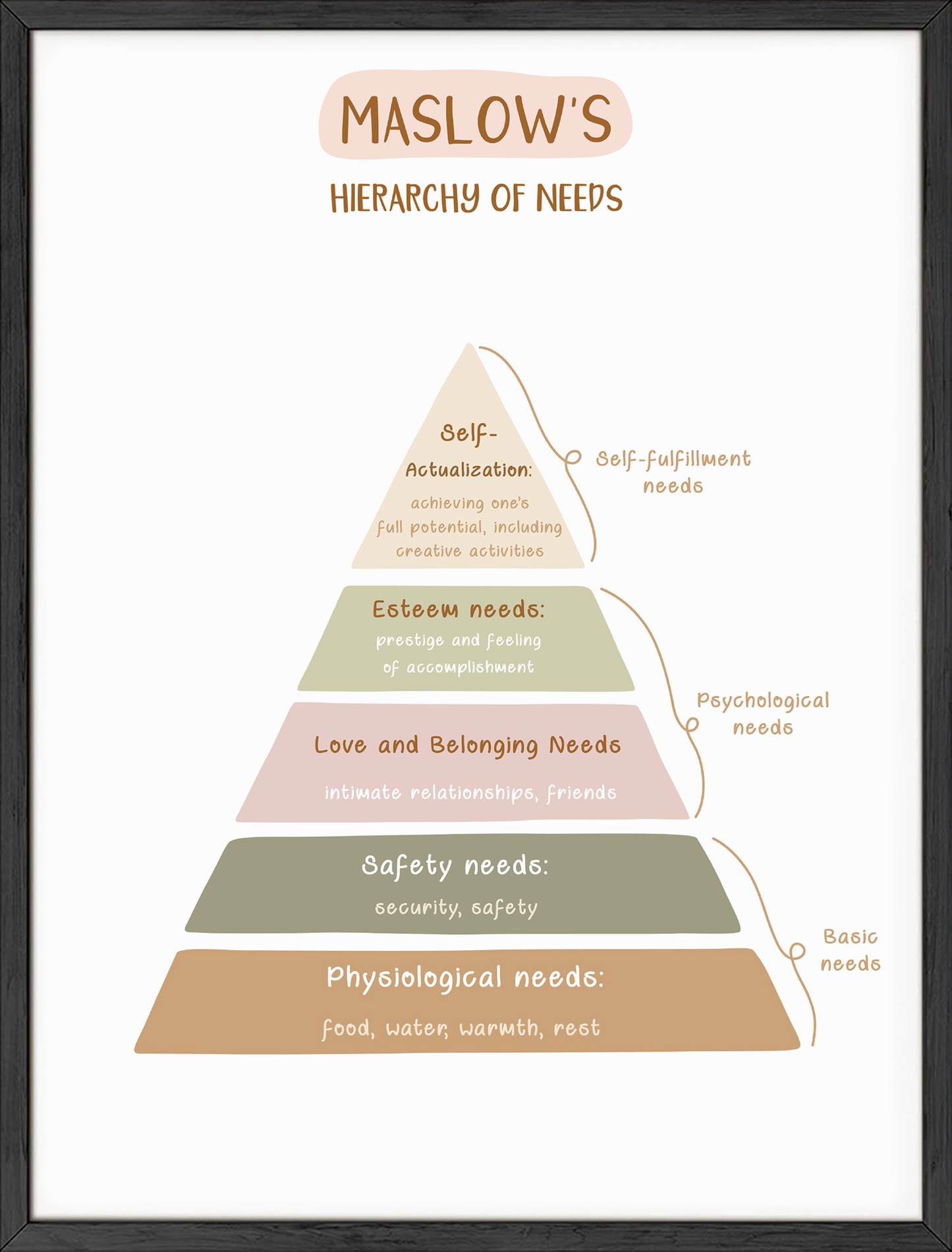Maslow's hierarchy of needs – Haus and Hues maslow-s-hierarchy-of-needs-haus-and-hues