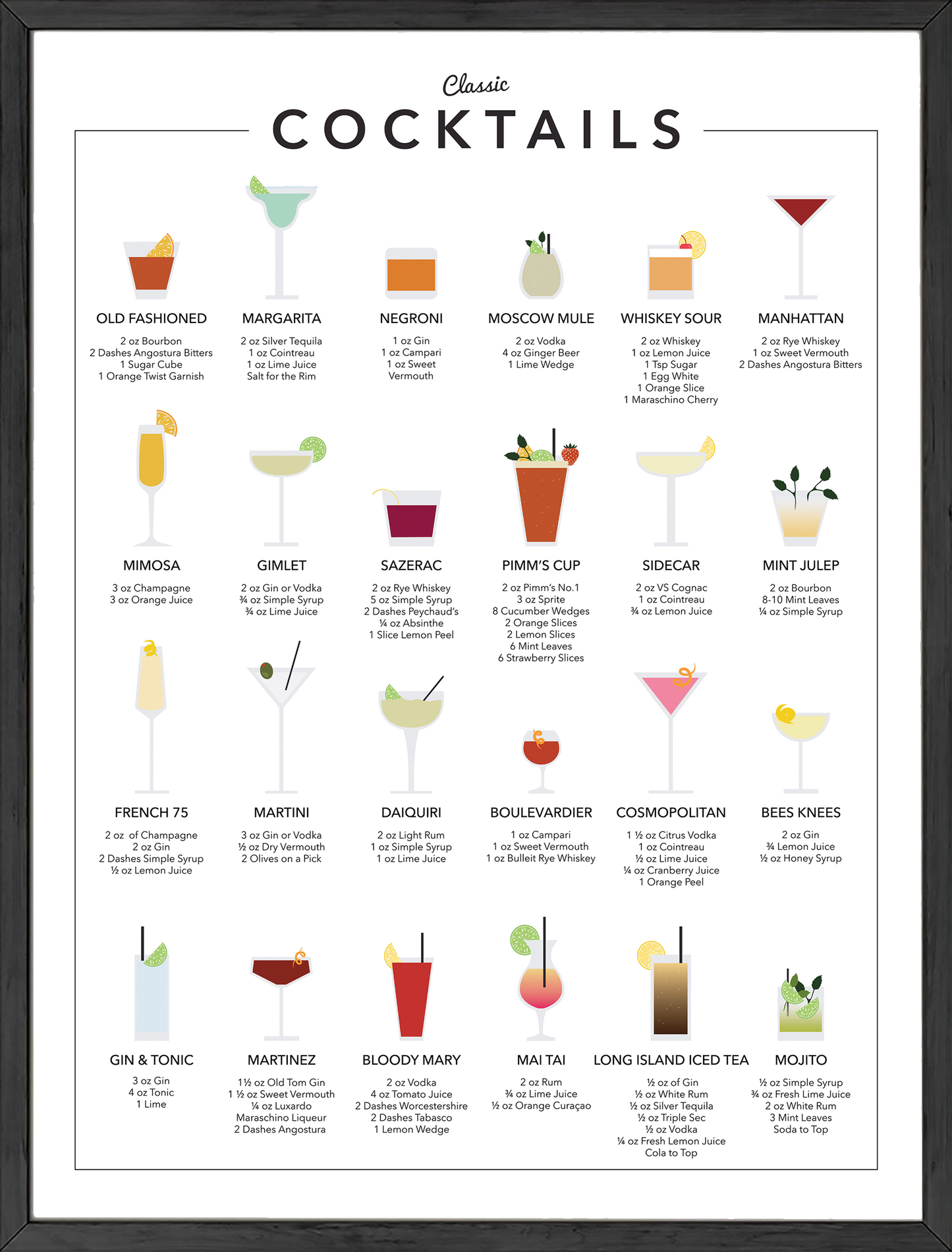 Cocktail chart