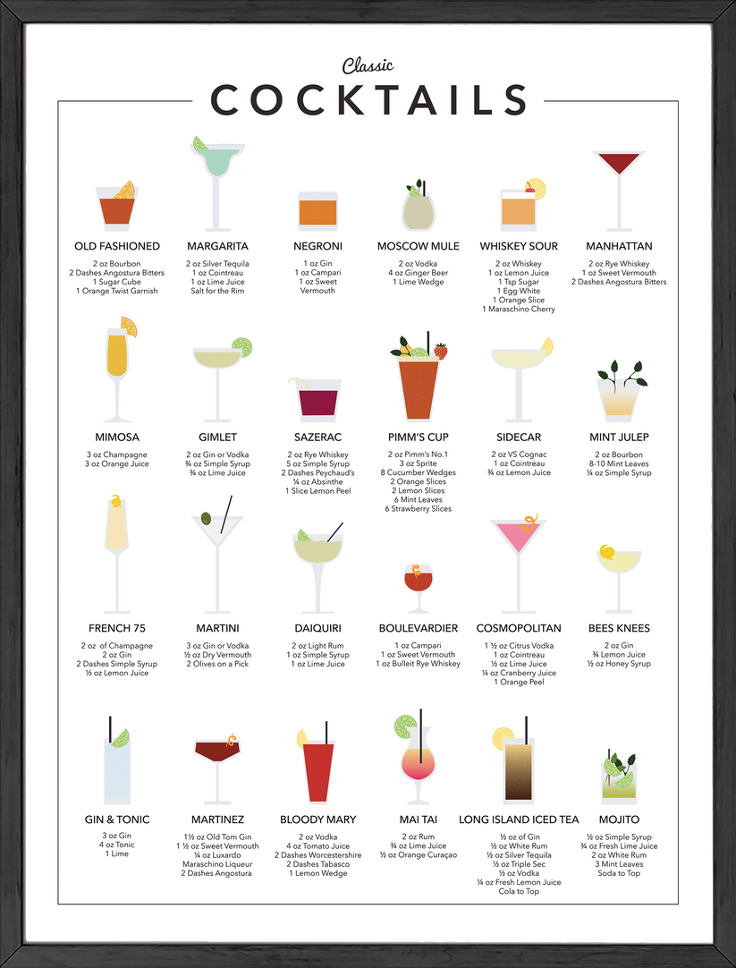 Cocktail chart – Haus and Hues