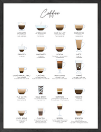 Coffee chart