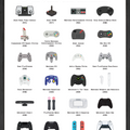 Evolution of the Video Game Controller