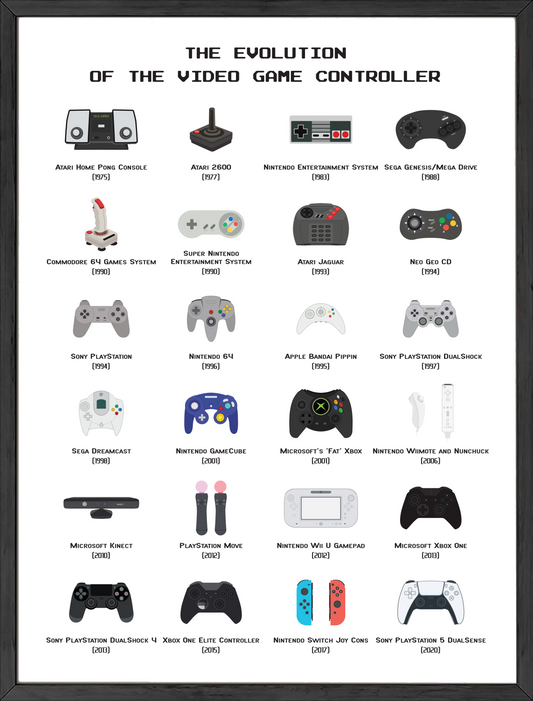 Evolution of the Video Game Controller