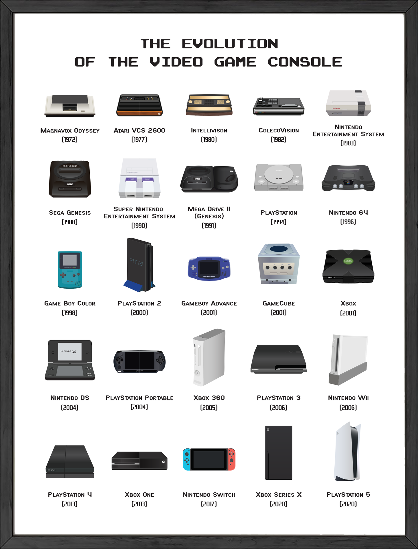 Evolution of the Game Console