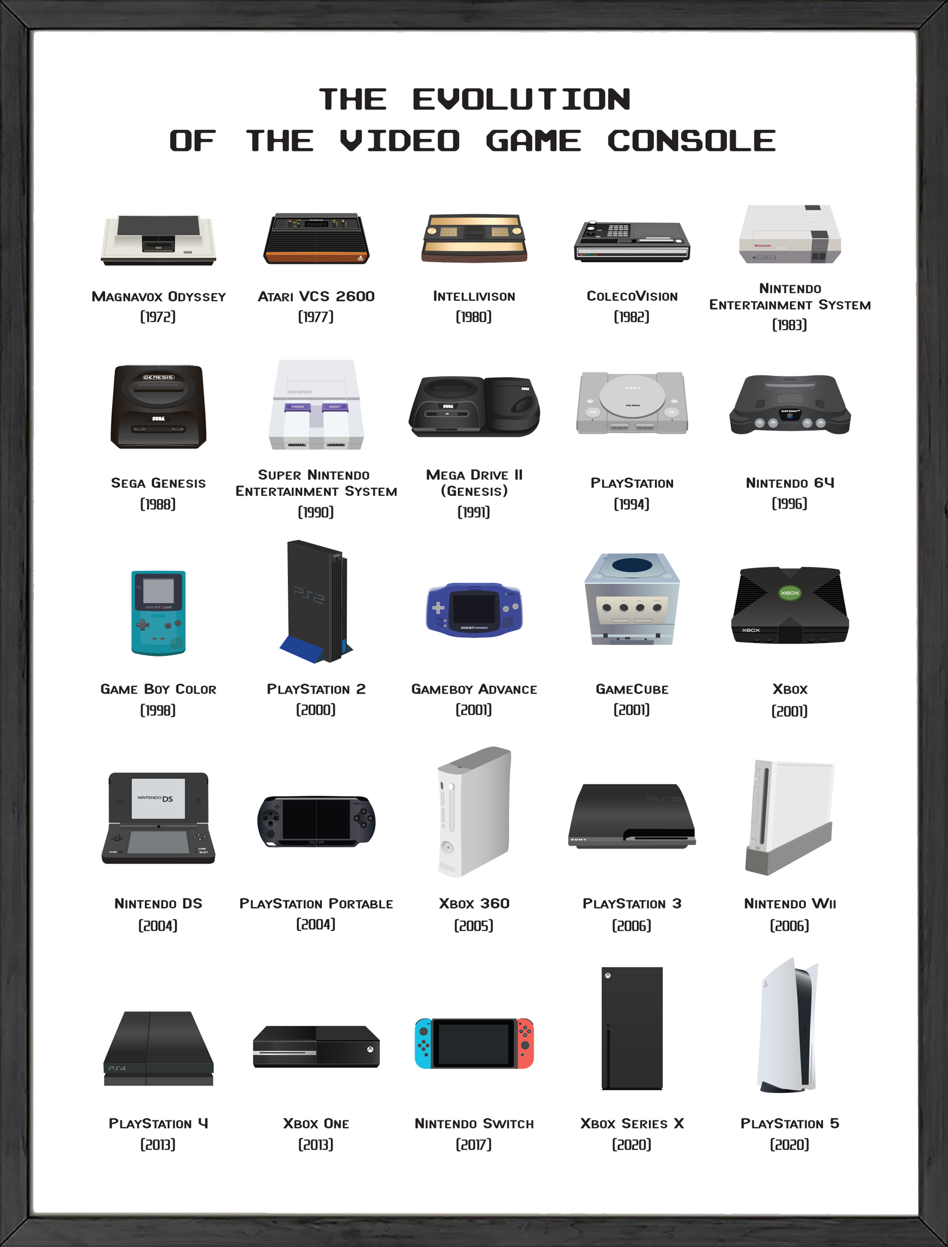 Evolution of the game console – Haus and Hues