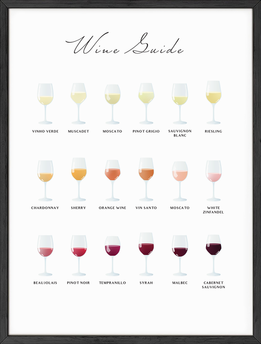 Wine Guide Print